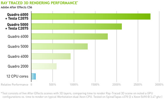 Adobe After Effects CS6 Price/Performance Adobe After Effects CS6 Price/Performance