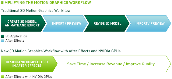 Accelerate your HD and 3D motion graphics workflows. Accelerate your HD and 3D motion graphics workflows.