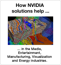 How NVIDIA solutions help….
