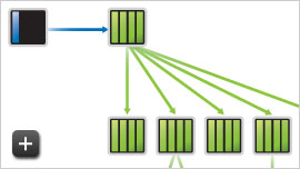 Dynamic Parallelism