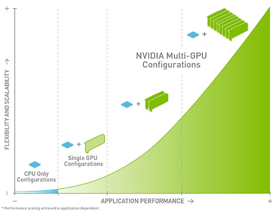 NVIDIA Multi GPU Diagram NVIDIA Multi GPU Diagram