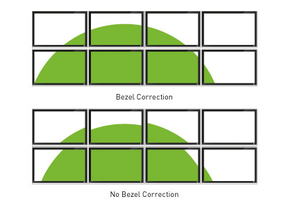 Bezel Correction Bezel Correction