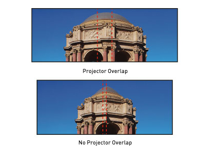 Projector Overlap Projector Overlap