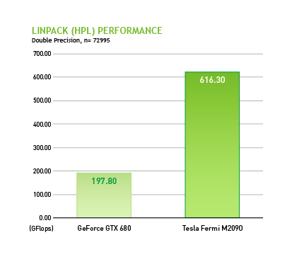 PerFormance Chart