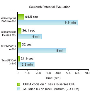 Quantum Chem Coulomb Potential