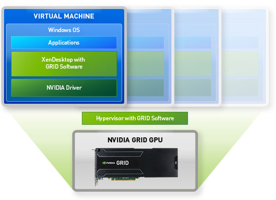 NVIDIA GRID con GPU para XenDesktop NVIDIA GRID con GPU para XenDesktop