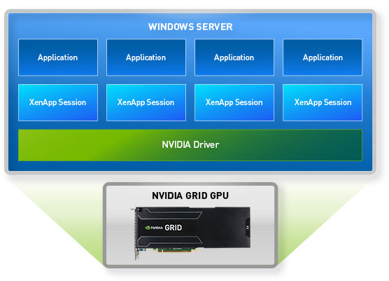 NVIDIA GRID con GPU para XenDesktop NVIDIA GRID con GPU para XenDesktop
