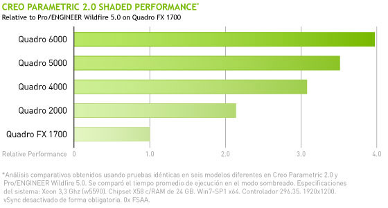 Creo Parametric 2.0 Shaded Performance Creo Parametric 2.0 Shaded Performance
